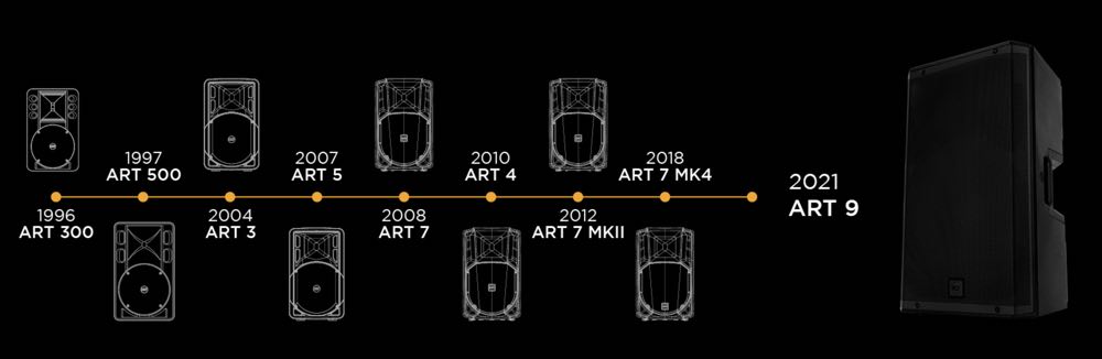 Enceinte RCF ART-935, une révolution qui a commencé chez RCF il y a 25 ans